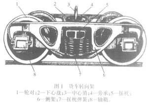 智能交通其它与滤清器与减速器与什么是转向架的骨架连接