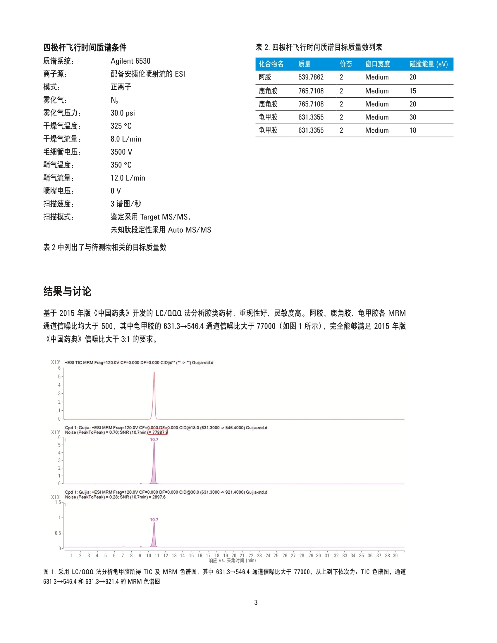 氯丁橡胶与液相色谱分析系统