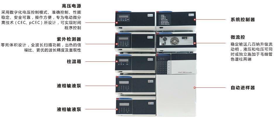 内页与液相色谱系统厂家