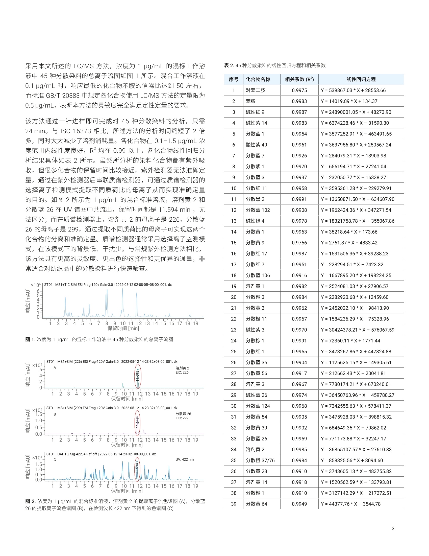 复合面料与液相色谱系列