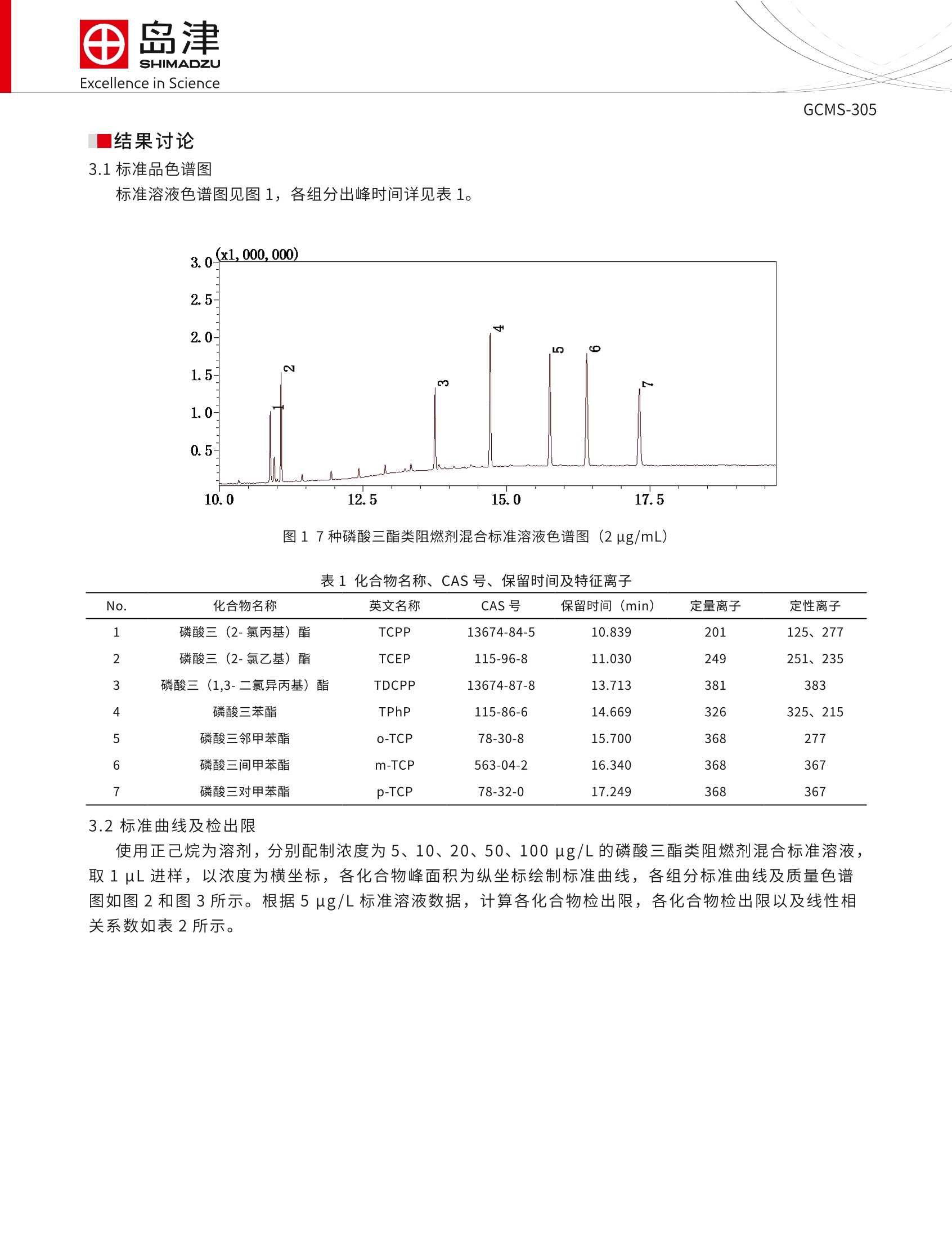 阻燃剂与液相色谱系列