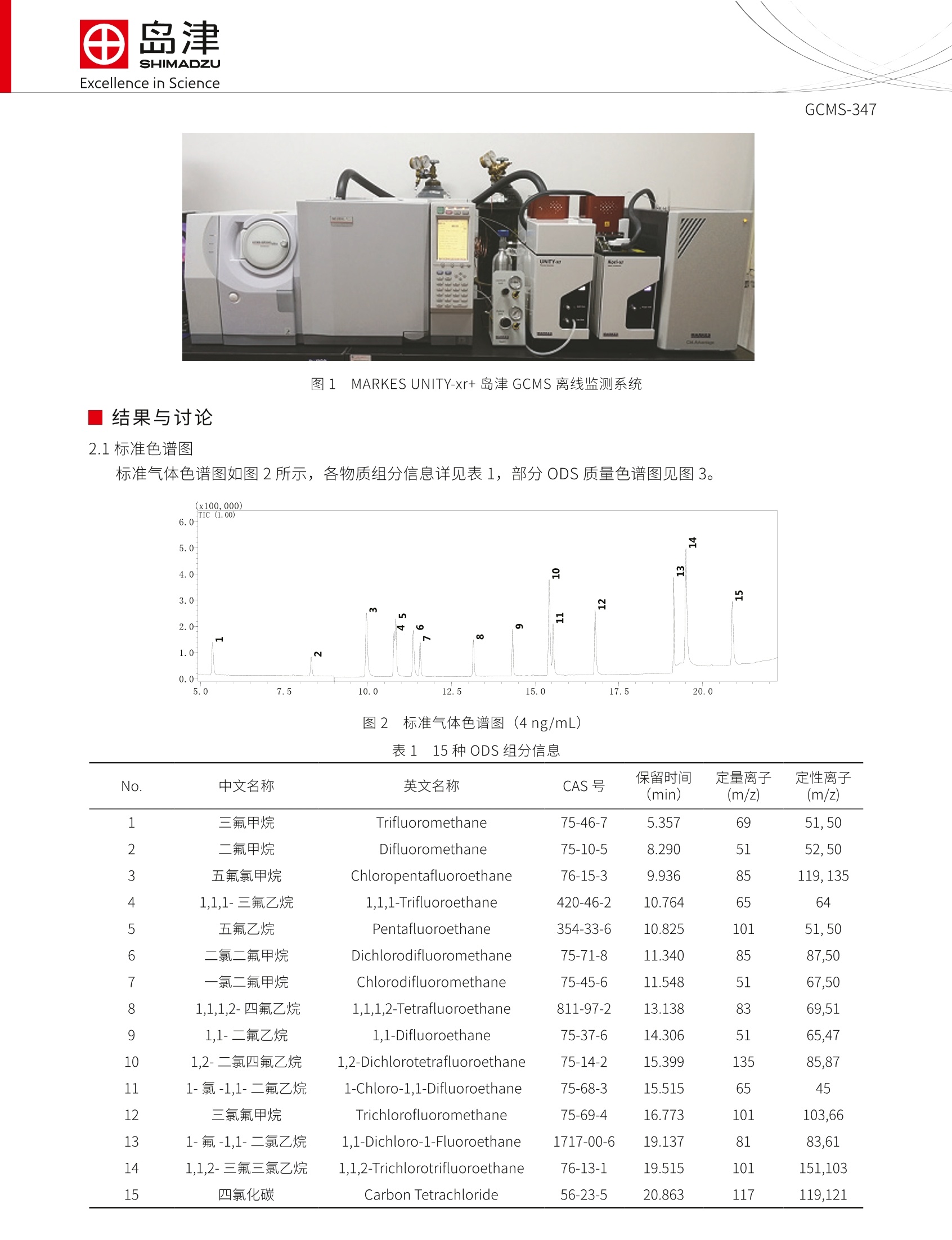 臭氧检测仪与液相色谱系列