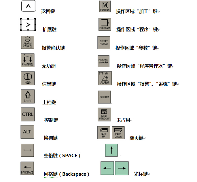 冲床与多功能一体机按键说明