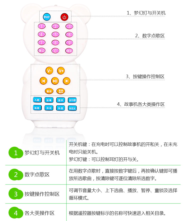 磁性玩具与多功能一体机按键说明