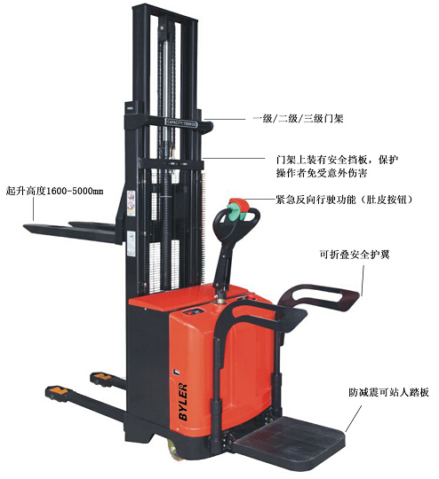 堆高车与多功能一体机使用教程