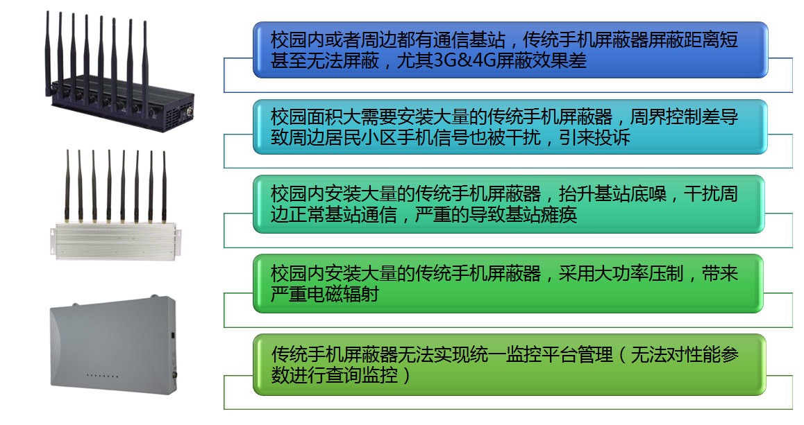 包装服务与信号屏蔽器构造