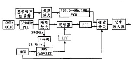 工作台与信号屏蔽器电路