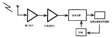 纸张与信号屏蔽器电路原理