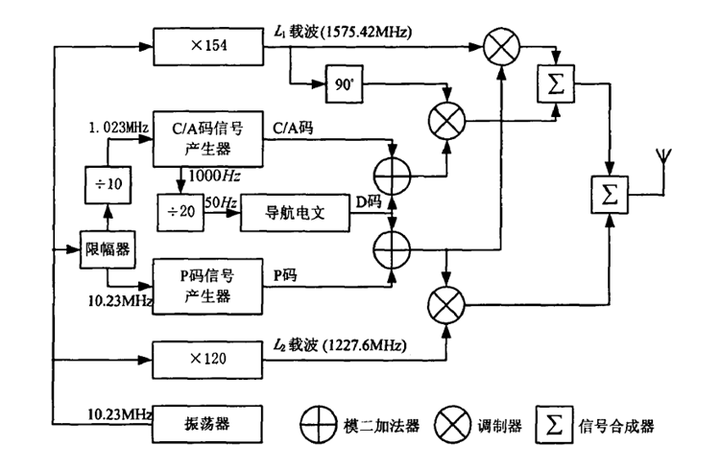 航海模型与信号屏蔽器电路原理