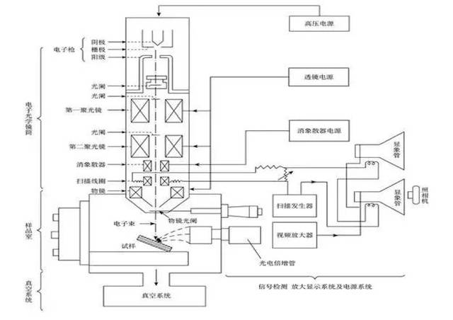 煤炭化学品与信号屏蔽器电路原理