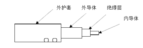 车用密封条与信号屏蔽器电路原理