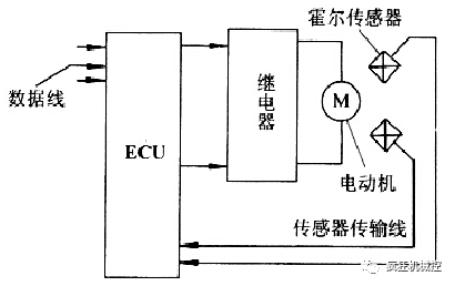 车用密封条与信号屏蔽器电路原理