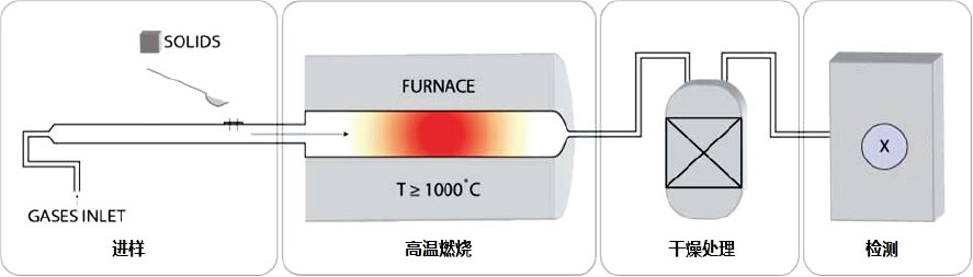 车刀与信号屏蔽器的工作原理