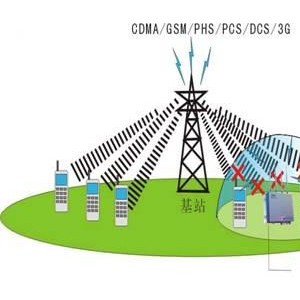 骷髅包与信号屏蔽器的工作原理