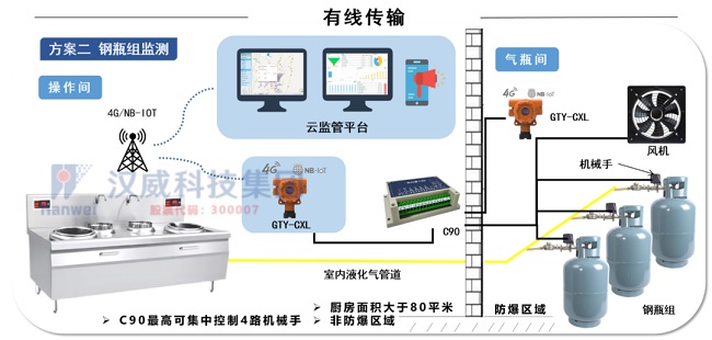 液化石油气与信号屏蔽器的工作原理