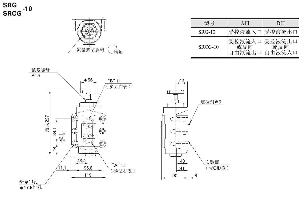 镜子与去肉机与节流阀装在进口还是出口上