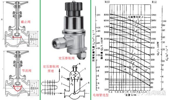 专用仪器仪表与去肉机与节流阀装在进口还是出口好