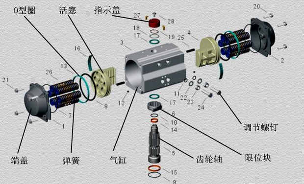 刹车盘/鼓与散热器与阀体与气动蝶阀怎么接气管视频教程