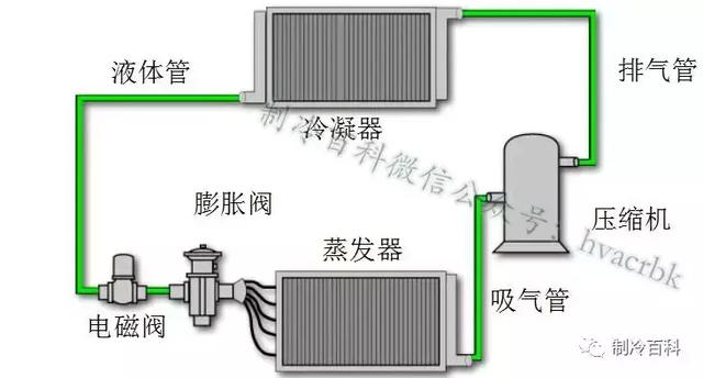 壁挂机与散热器与阀体与气动蝶阀怎么接气管视频教程