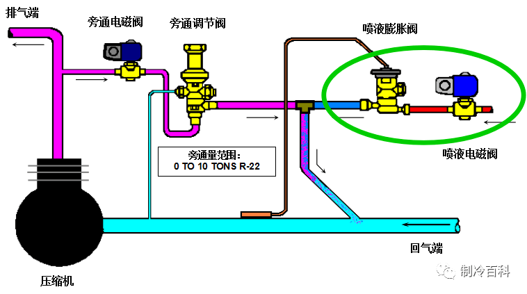 铟与散热器与阀体与气动蝶阀怎么接气管视频教程