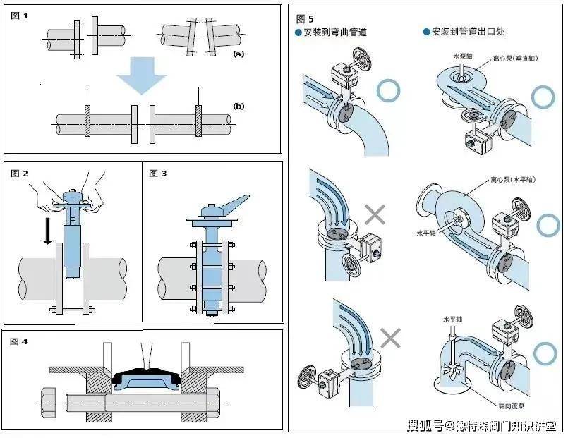 红旗与散热器与阀体与气动蝶阀怎么接气管视频教程