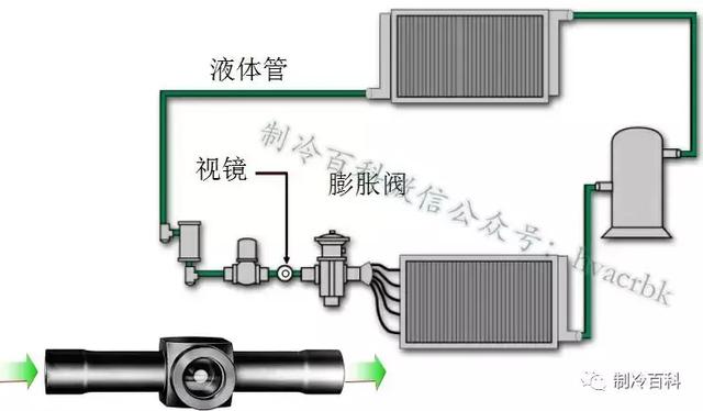 轴类加工与散热器与阀体与气动蝶阀怎么接气管视频讲解