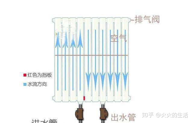 染色布与散热器与阀体与气动蝶阀怎么接气管视频讲解