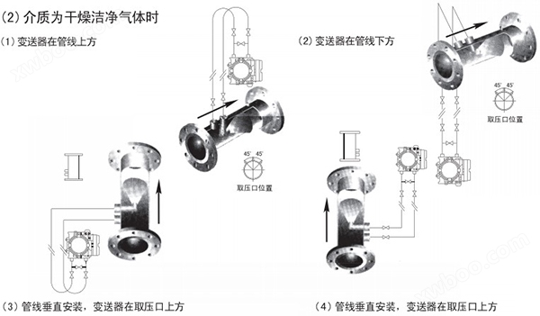 医疗化学制品与散热器与阀体与气动蝶阀怎么接气管视频讲解