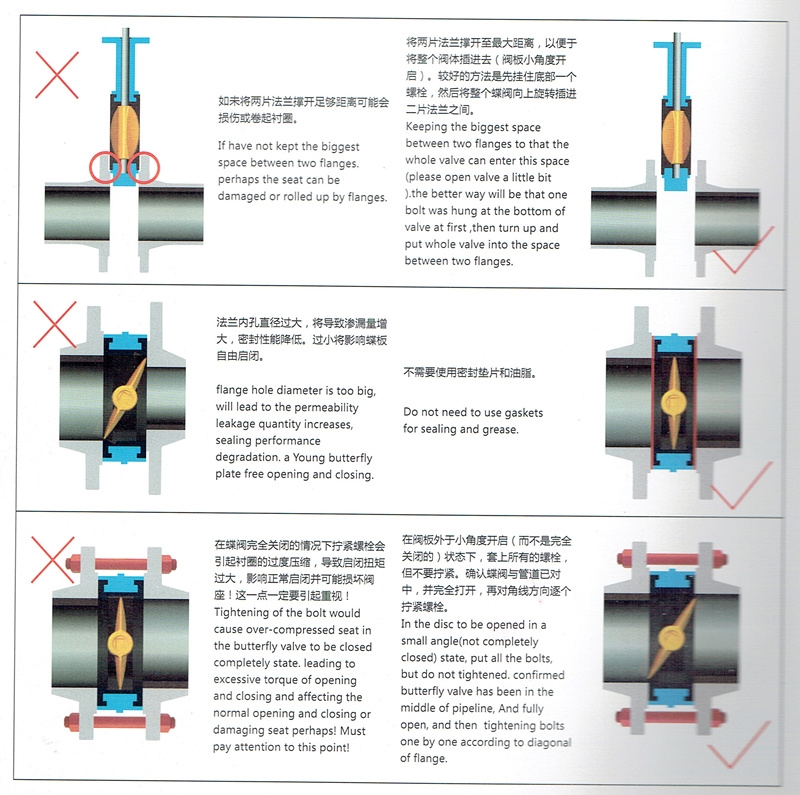 臂环与气动蝶阀内密封圈怎么更换