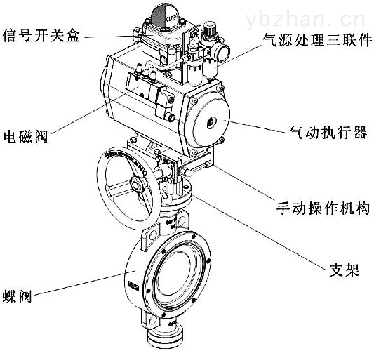 振动传感器与气动蝶阀内密封圈怎么更换