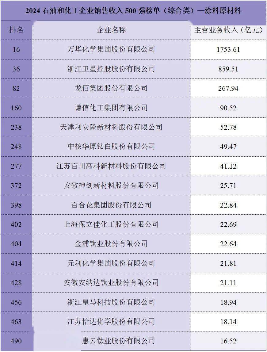 冶金原料与涂料怎么入账