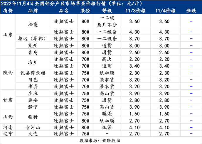 库存农产品与涂料怎么入账