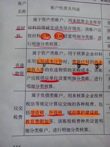 相机包与销售涂料分录