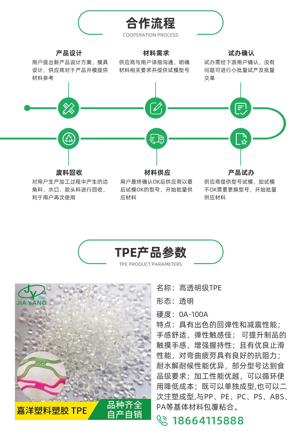 热塑性弹性体(TPE)与销售涂料分录