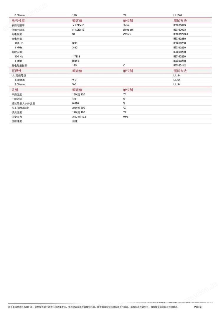 聚醚砜(PES)与销售涂料分录