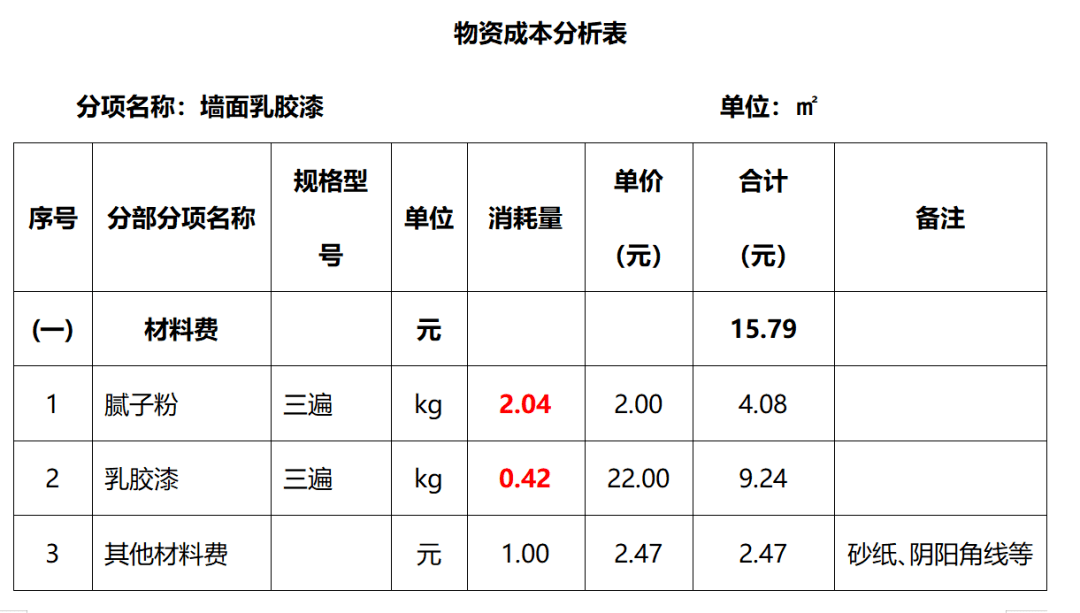 其它量仪与销售涂料分录