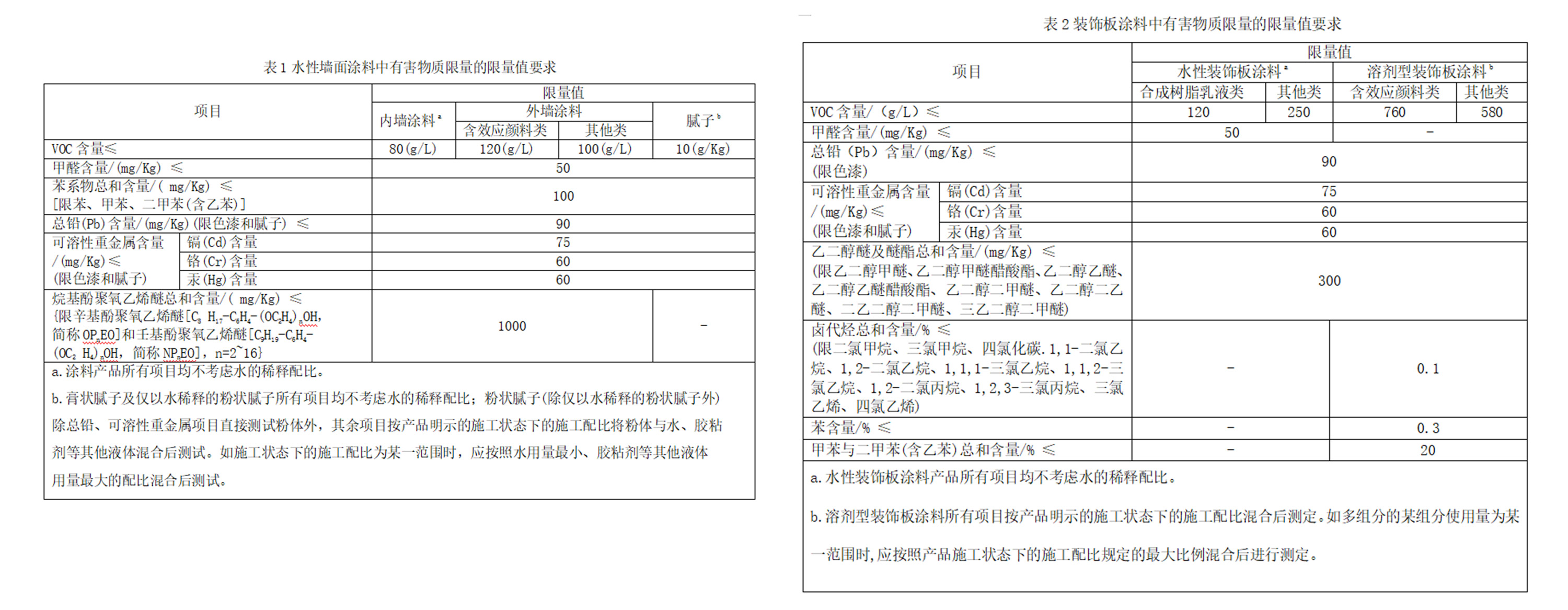 其它量仪与销售涂料分录