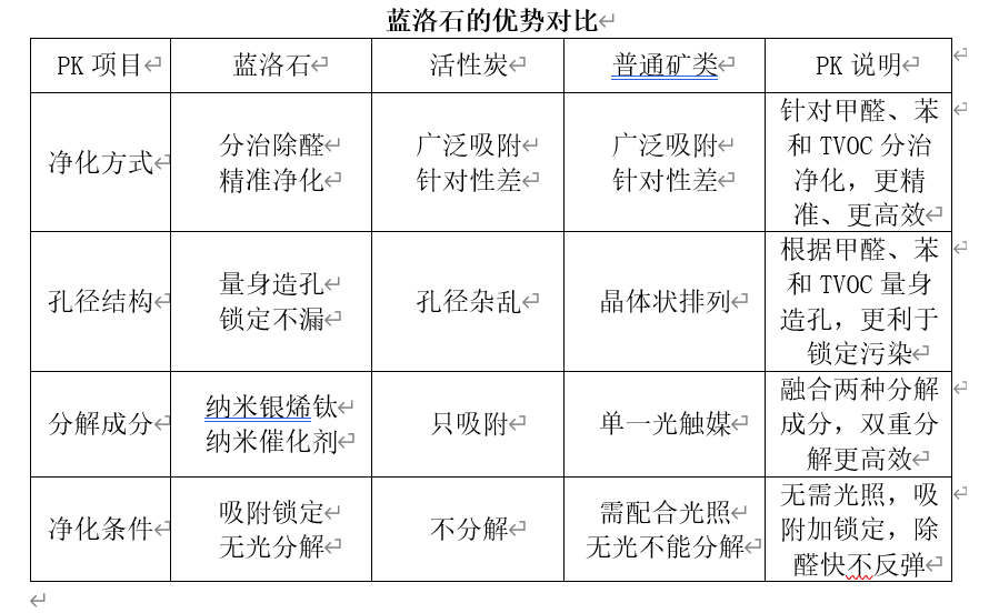 蓝晶石与销售涂料分录