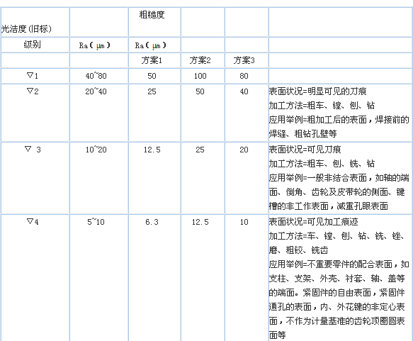 人造石与手机表面粗糙度