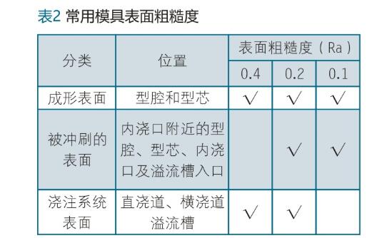 卫浴洁具与手机表面粗糙度