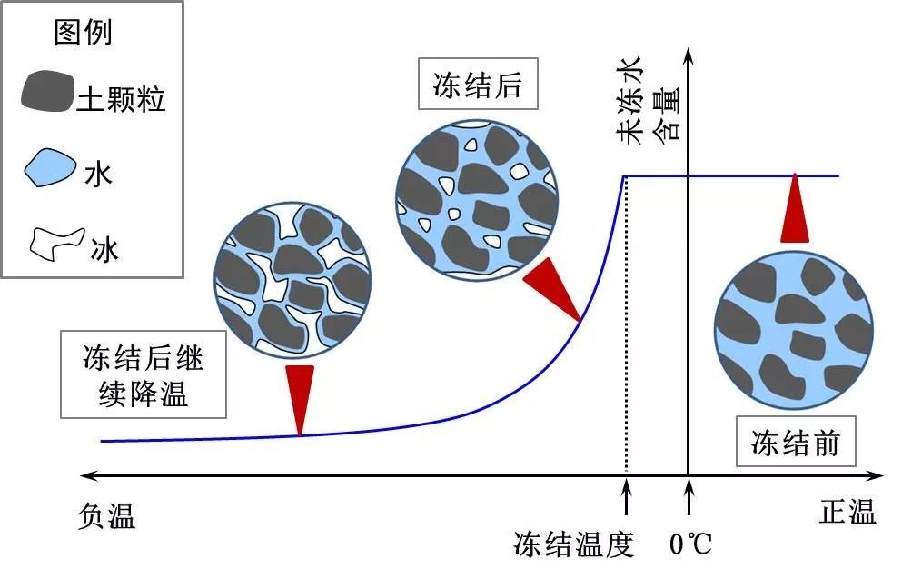 冰桶与膨润土无机凝胶加工工艺