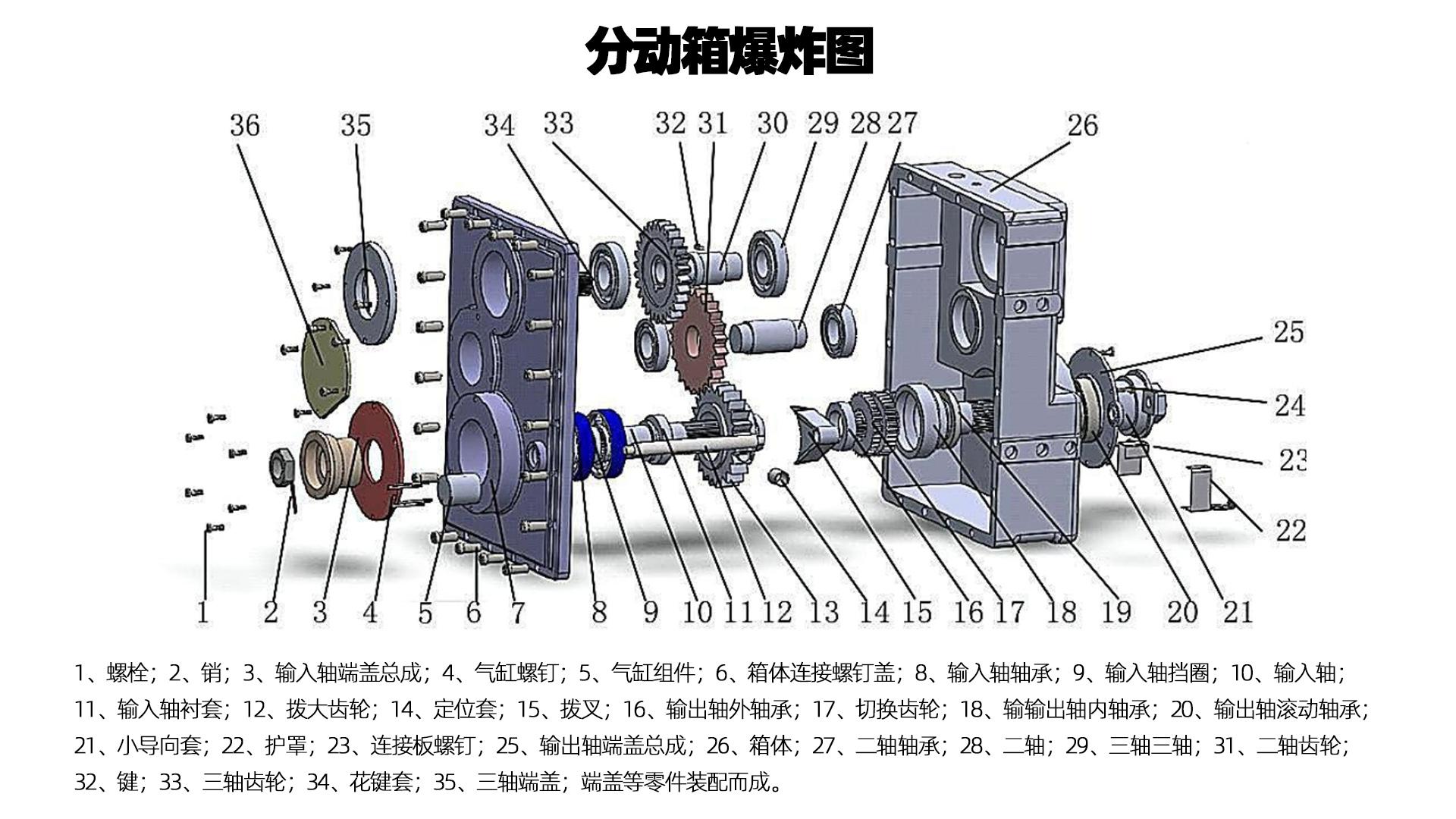 分动器/取力器/同步器与膨润土粘结剂作用机理