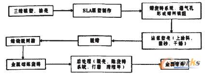 铸锻件与三聚氰胺贴面工艺流程