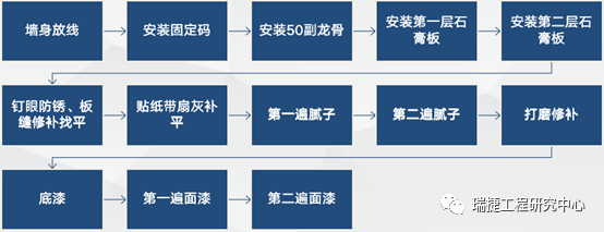 家用中央空调与三聚氰胺贴面工艺流程