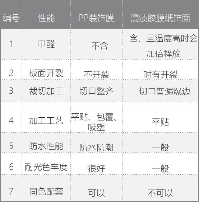 钻床与三聚氰胺贴面和pvc的区别