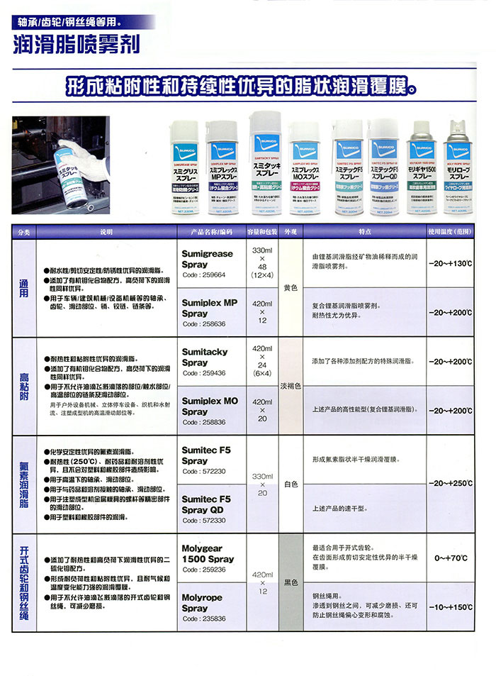 润滑剂与童装规范