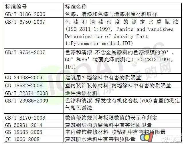 建筑涂料与童装规范