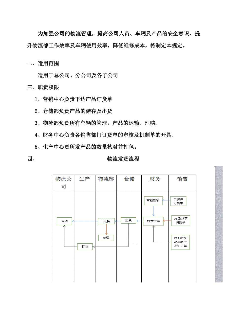 物流管理系统及软件与童装管理制度