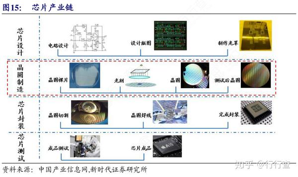 芯片与外壳与照明器具生产设备的关系