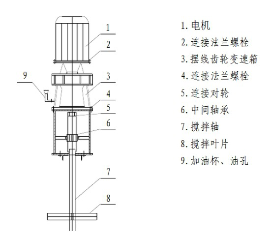 非金属管材与搅拌器减速机工作原理